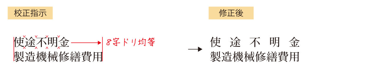 均等割付の指示