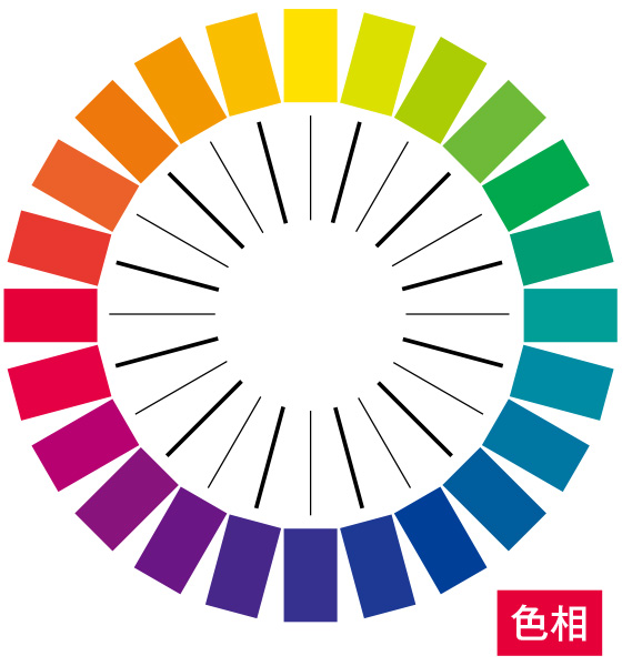知っておくと役にたつ、色の性質と配色