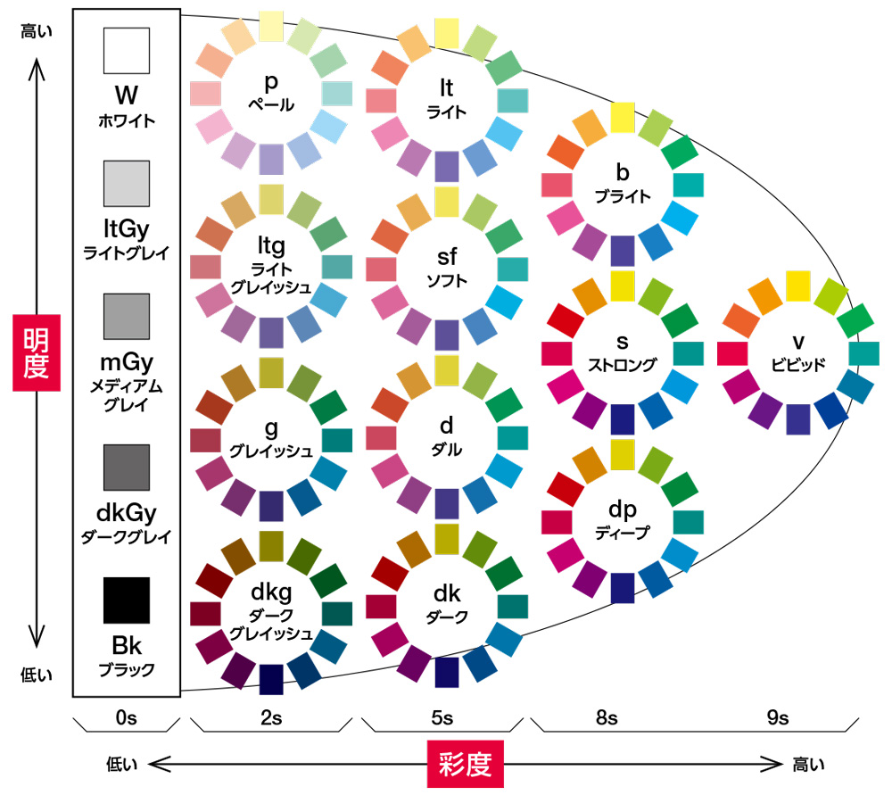 知っておくと役にたつ、色の性質と配色