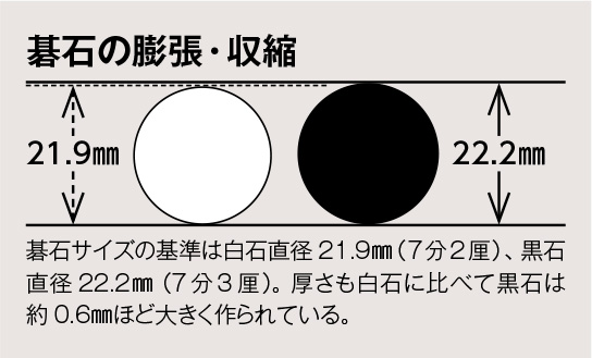 知っておくと役にたつ、色の性質と配色