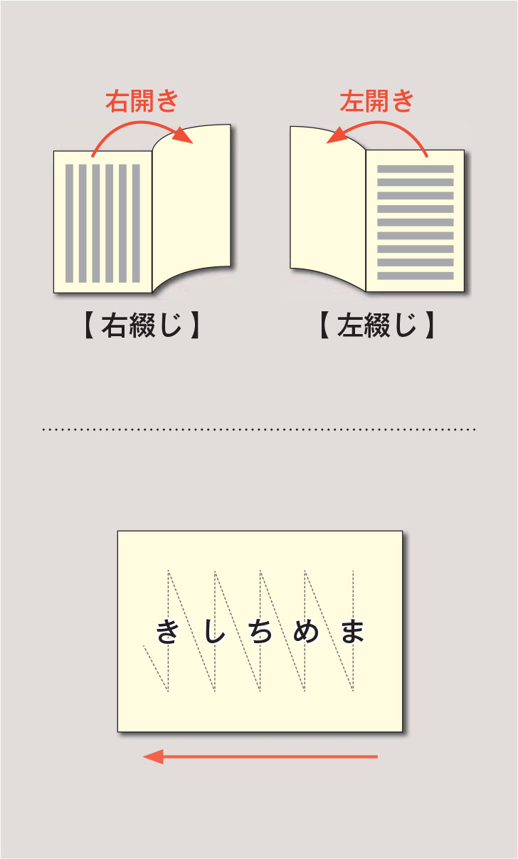 本の綴じと開きについて