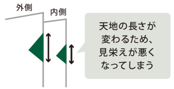 「製本」を考慮したデザインを
