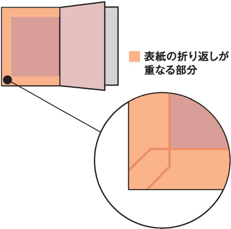大切な本には「見返し」を