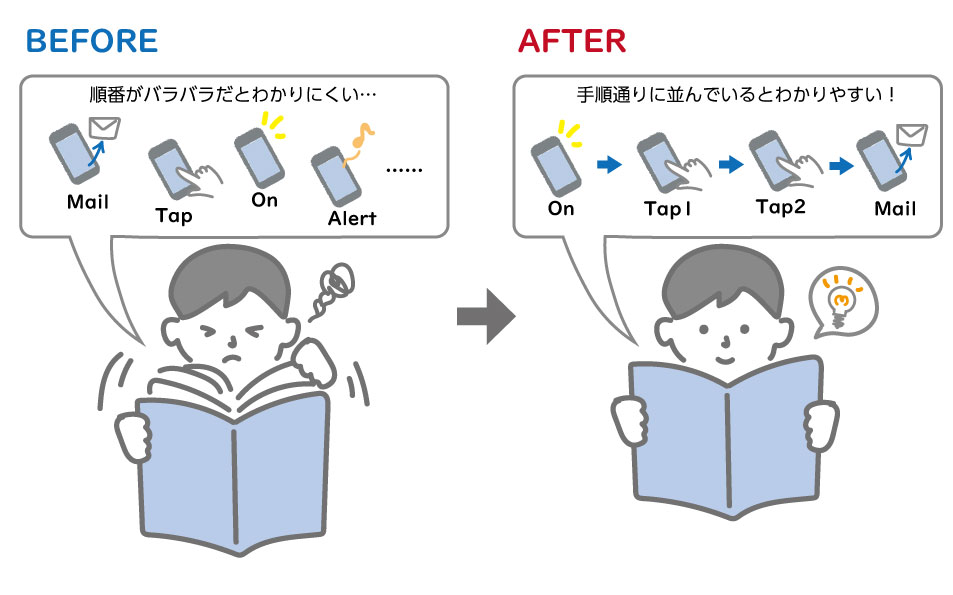 目次あるある その1