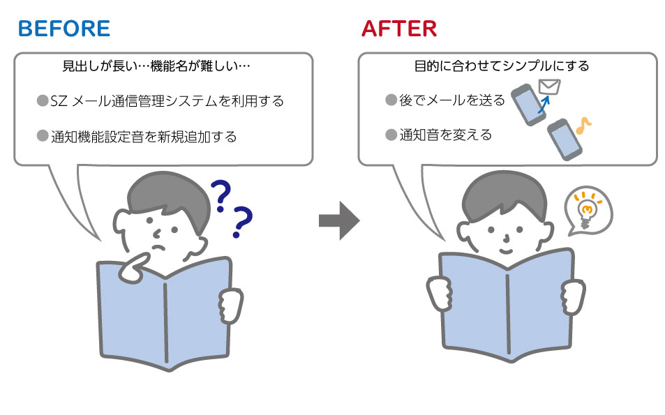 目次あるある その2