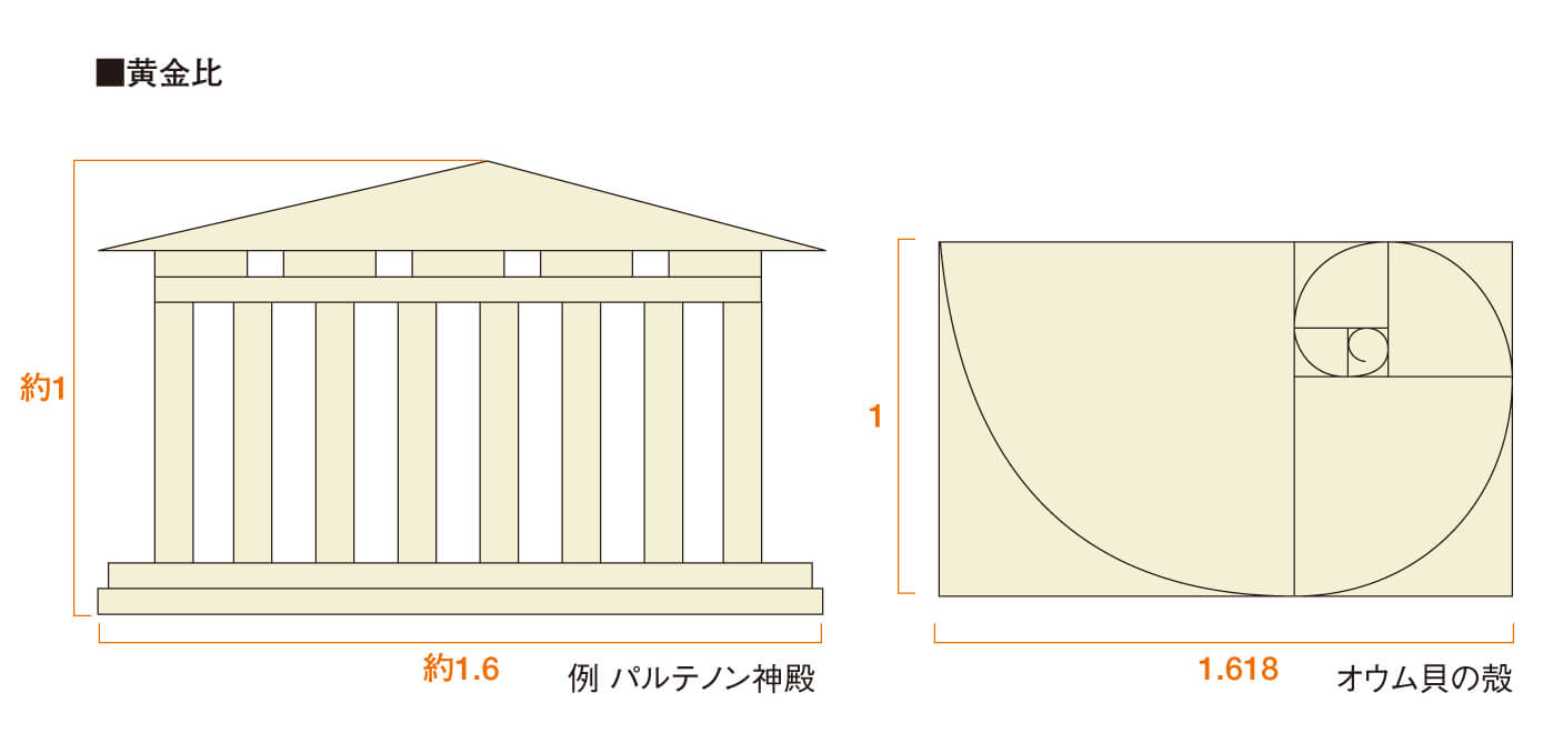 身の回りにある、黄金比と白銀比。