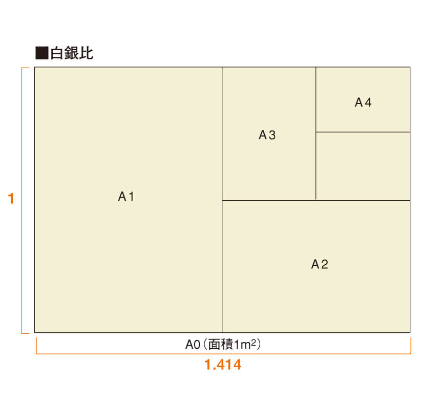 身の回りにある、黄金比と白銀比。